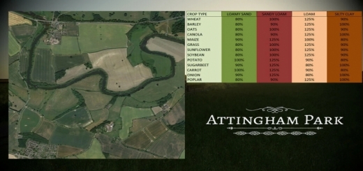 Photo of FS19 – Attingham Park Map V1.1.0.1