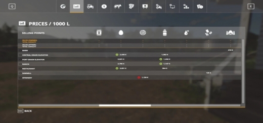 Photo of FS19 – Price Table Extension V1.0